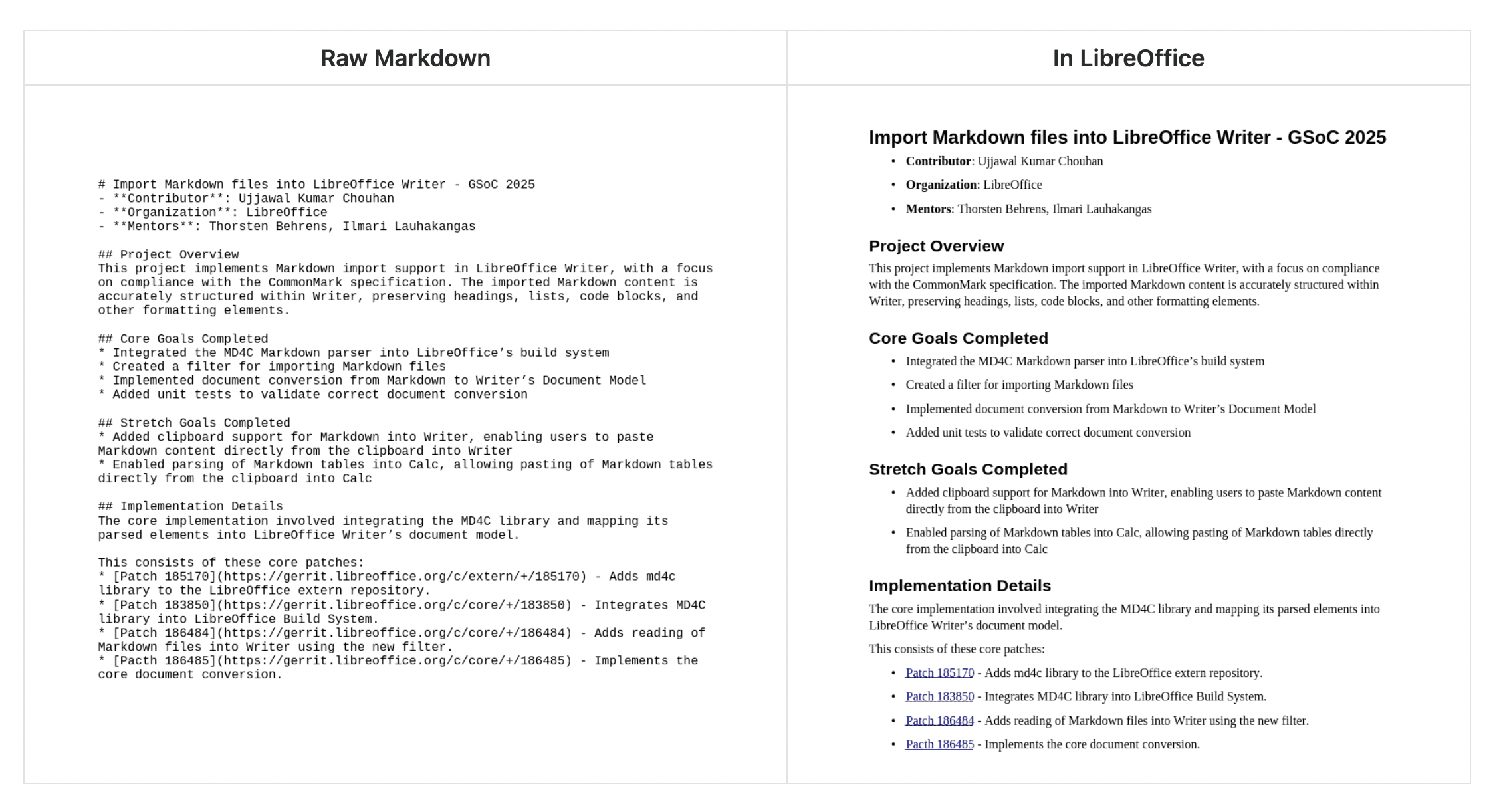 Zrzut ekranu źródła Markdown i wyrenderowanego wyniku